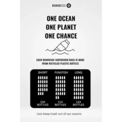 Kraken Fun/Fish Surfboard Cover 7 Kraken Fun/Fish Surfboard Cover -MELBOURNE SURF Shop Boardsox SurfboardCovers recyclyed dba7e3aa 2109 4b9c 9e61 be8f347436ab Photoroom 1