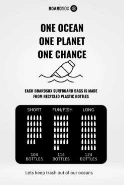 The Alana Shortboard Surfboard Cover 10 The Alana Shortboard Surfboard Cover -MELBOURNE SURF Shop Boardsox surfboard recycled surfboardcovers