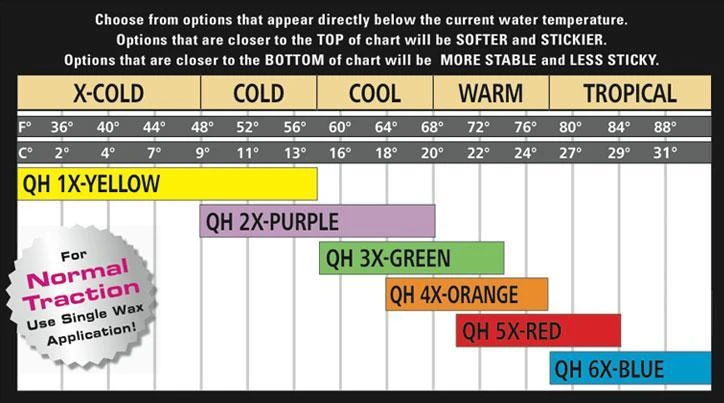 Sex Wax Warm Red Sex Wax Warm Red -MELBOURNE SURF Shop sex wax warm red surf accessories sex wax 519275